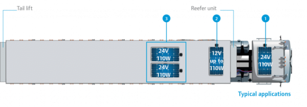 Thermo king ThermoLite Solar Panels